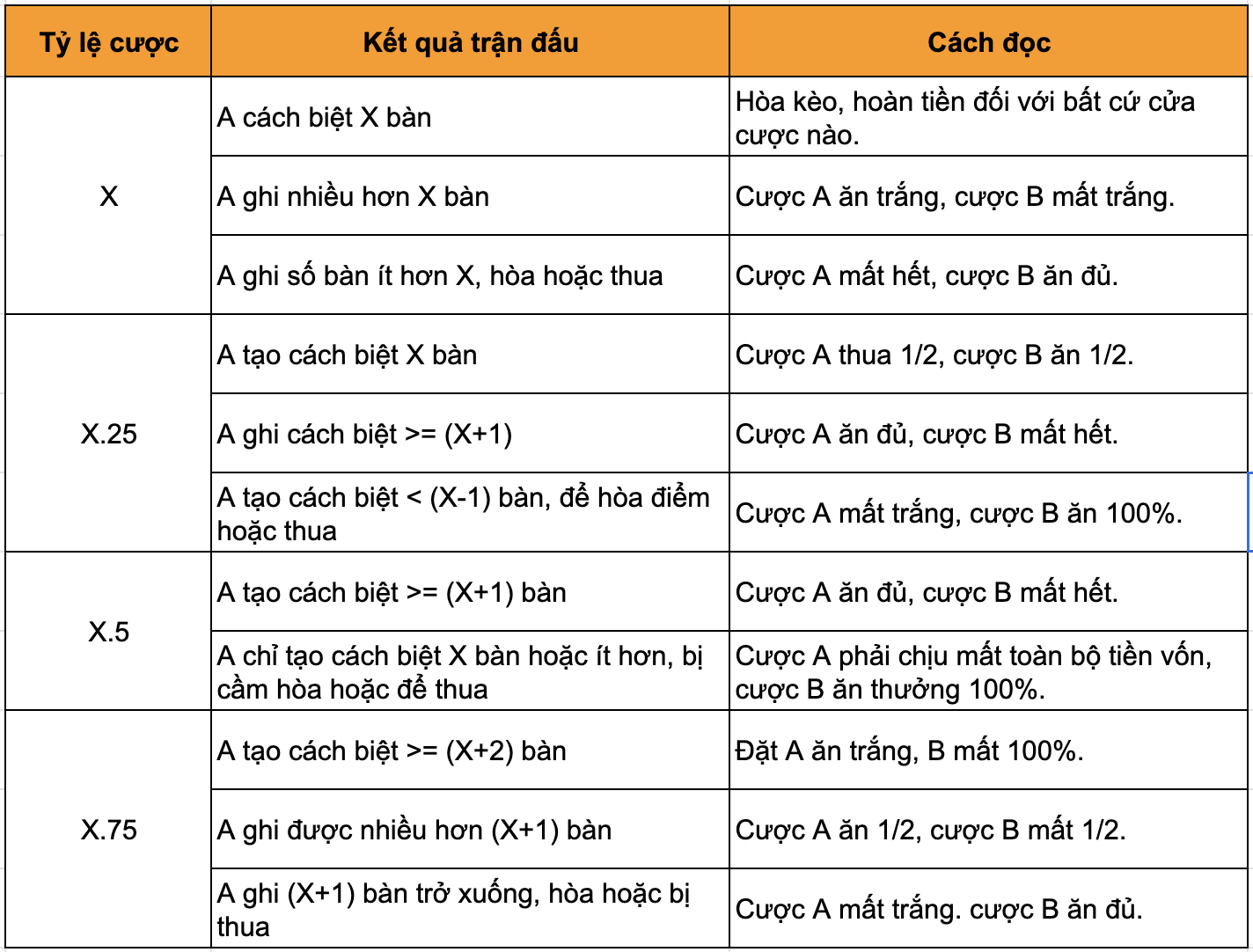 Các tỷ lệ kèo châu Á | Keolive
