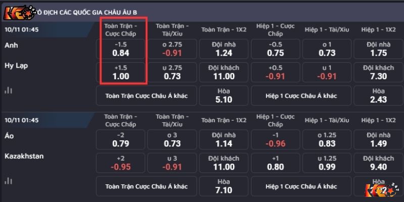 Bảng kèo chấp 1.5 toàn trận giữa Anh vs Hy Lạp  | Keolive