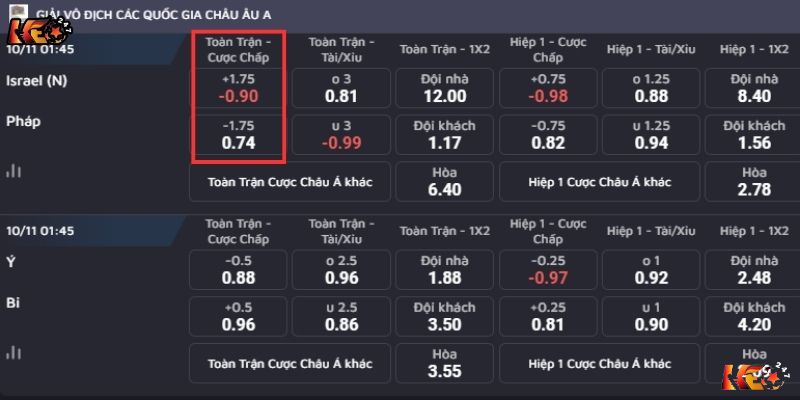Bảng kèo ví dụ từ trận đấu Israel vs Pháp  | Keolive