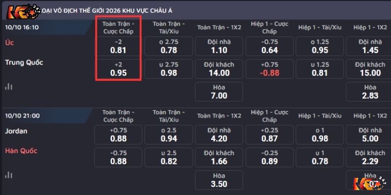 Bảng kèo chấp 2 trái trận đấu Úc vs Trung Quốc  | Keolive