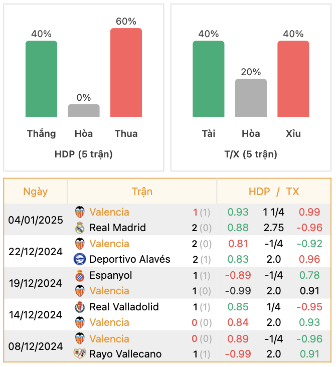 Thành tích của Valencia | Keolive