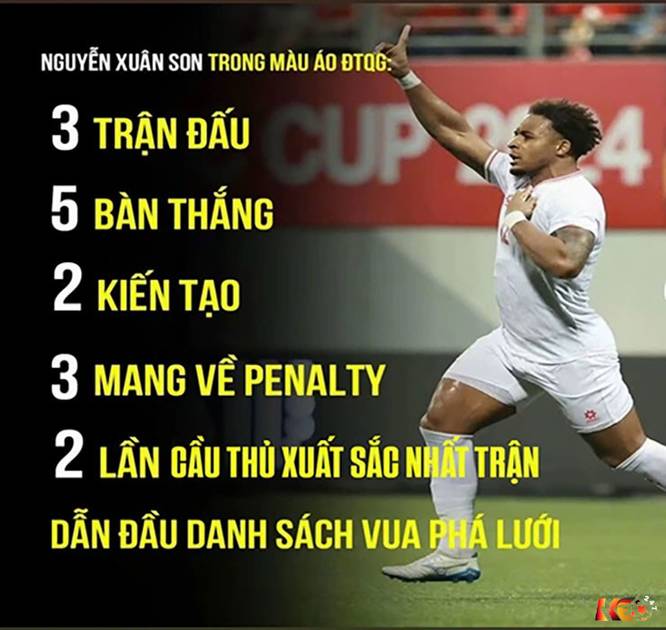 Xuân Son khẳng định đẳng cấp ghi bàn tại AFF Cup 2024 | Keolive