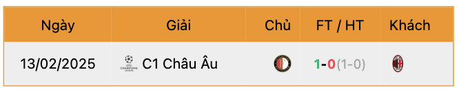 Thành tích đối đầu Milan vs Feyenoord | Keolive