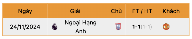 Thành tích đối đầu MU vs Ipswich | Keolive