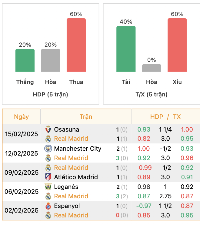 Thành tích của Real Madrid  | Keolive