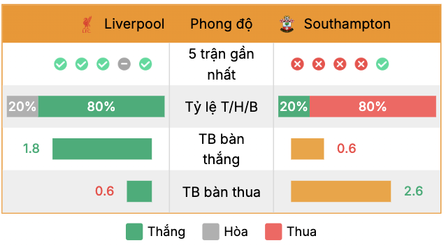 Phong độ của Nottingham vs Manchester City | Keolive