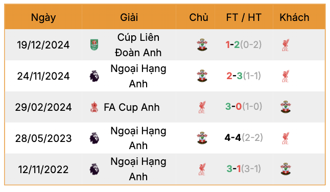 Thành tích đối đầu Nottingham vs Manchester City | Keolive