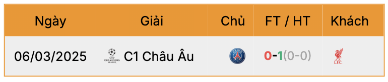 Thành tích đối đầu Liverpool vs PSG | Keolive