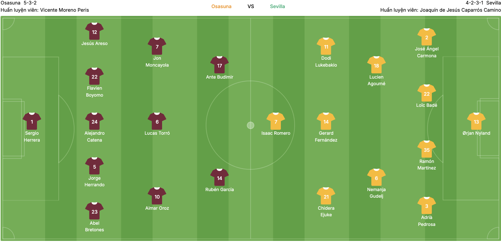 Đội hình dự kiến của Osasuna vs Sevilla. | Keolive