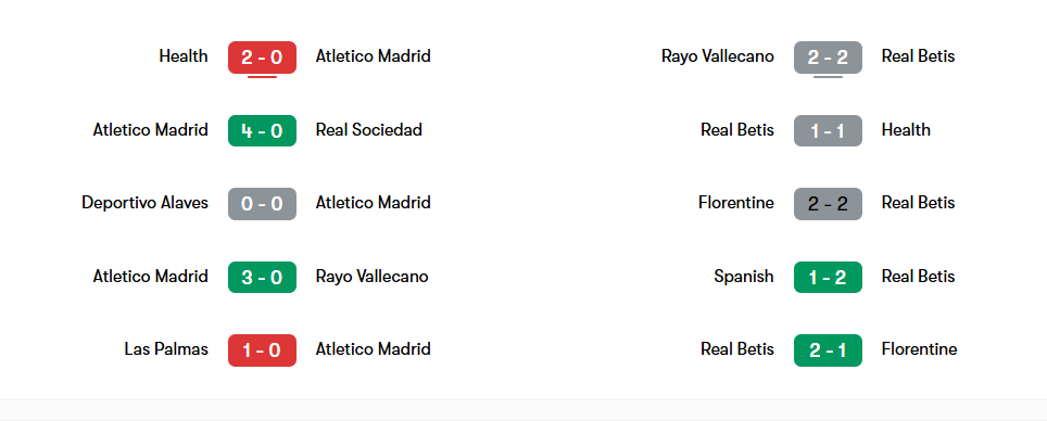 Phong độ gần nhất của Atletico Madrid và Real Betis | Keolive