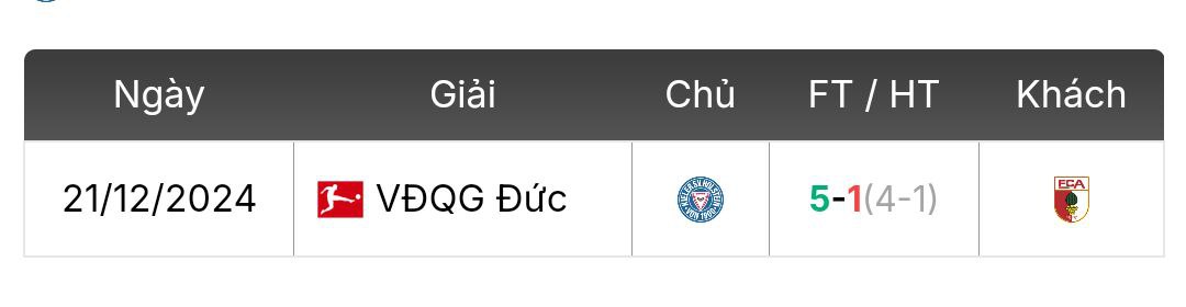 Thành tích đối đầu Augsburg vs Holstein Kiel | Keolive