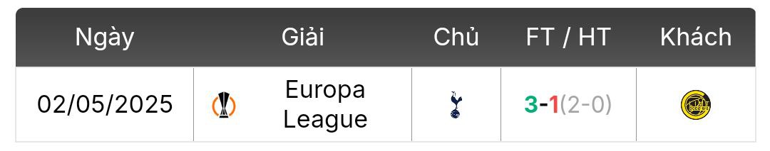 Thành tích đối đầu Bodo/Glimt vs Tottenham | Keolive