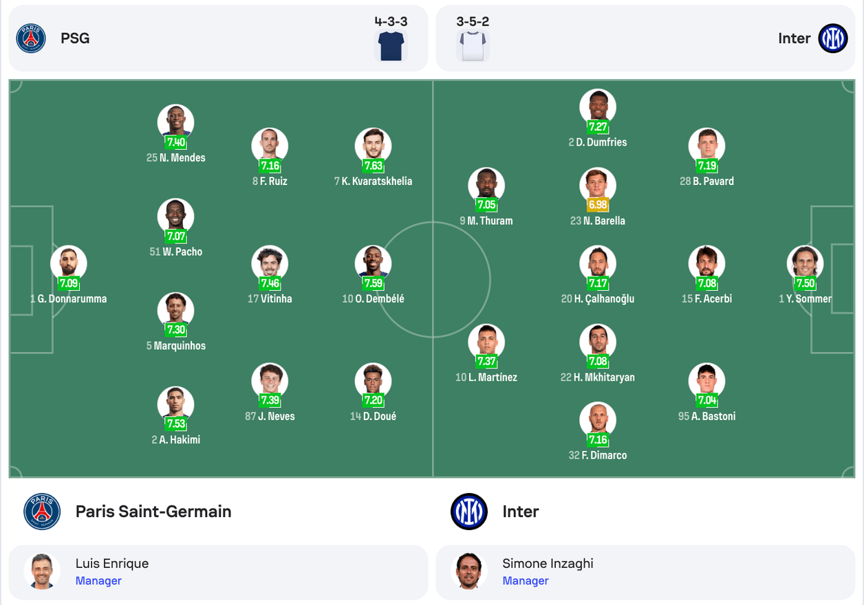 Đội hình dự kiến PSG vs Inter | Keolive