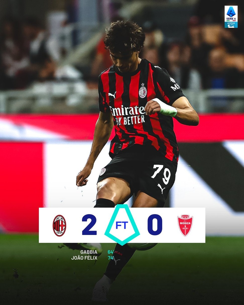 AC Milan 2-0 Monza | Keolive