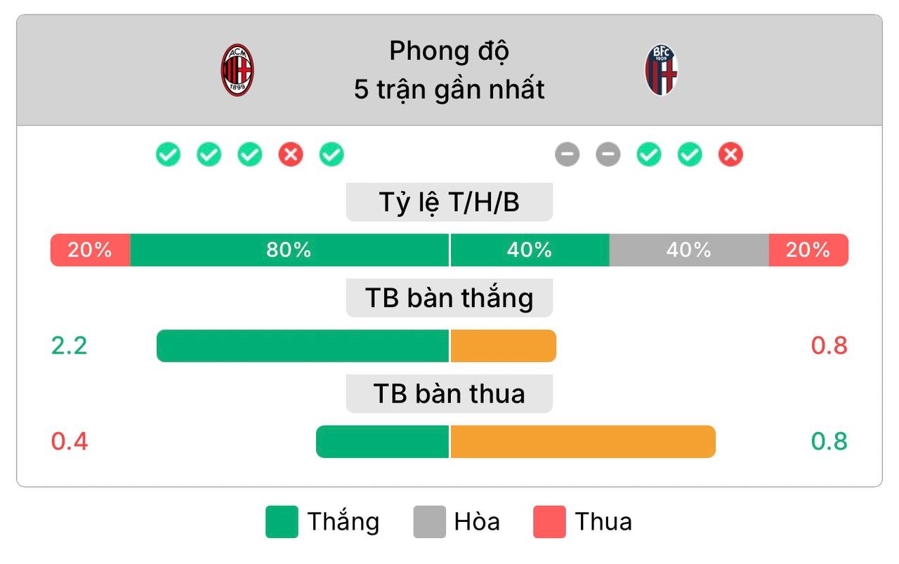 nhận định AC Milan vs Bologna | Keolive