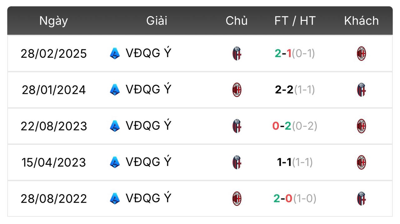 nhận định AC Milan vs Bologna | Keolive