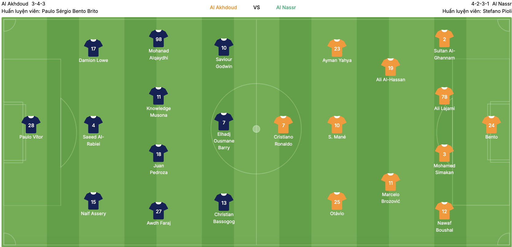 Đội hình dự kiến của Al Akhdoud vs Al Nassr. | Keolive