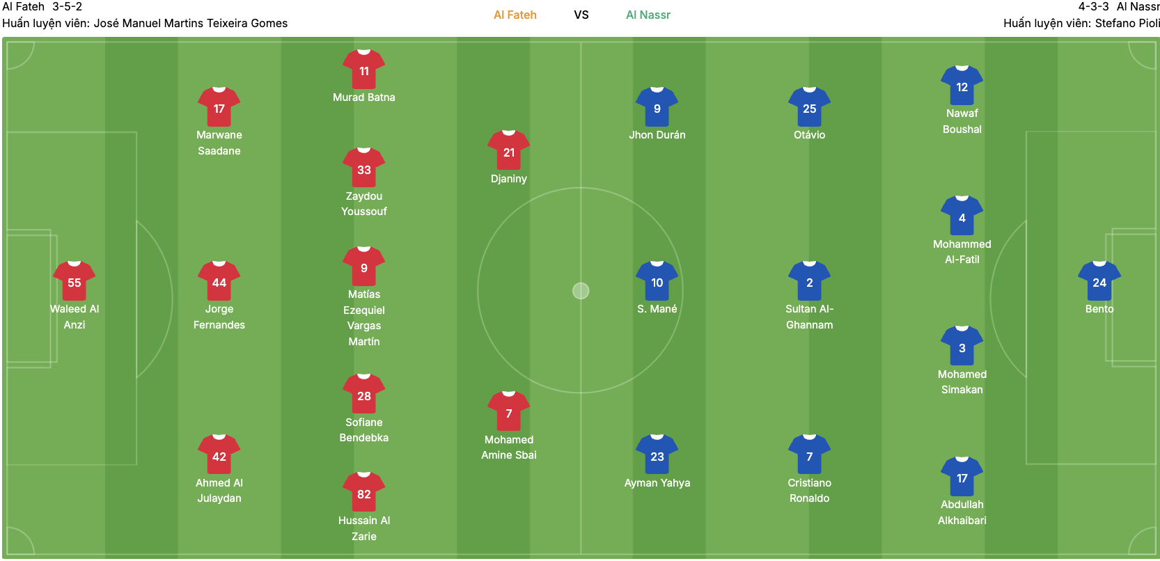 Đội hình dự kiến của Al-Fateh vs Al-Nassr | Keolive