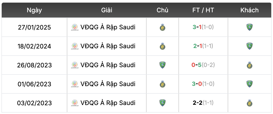 Thành tích đối đầu Al-Fateh vs Al-Nassr | Keolive