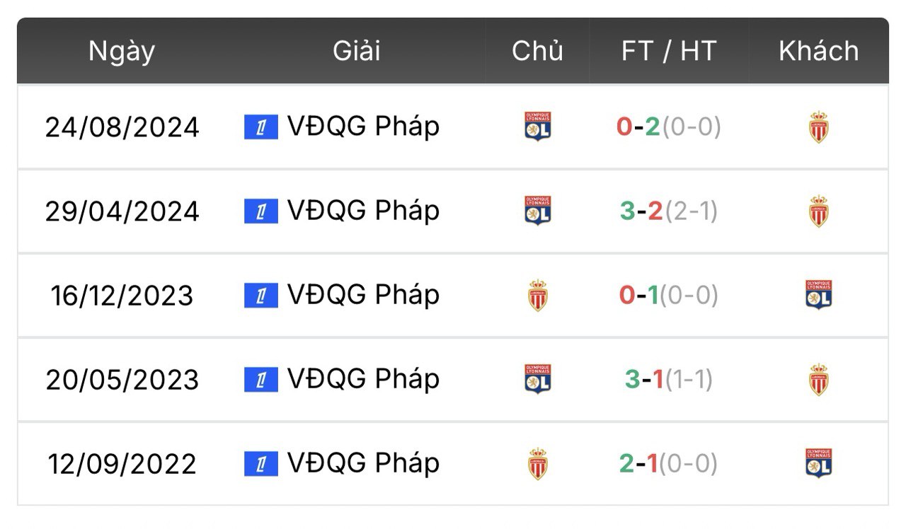 nhận định monaco vs lyon | Keolive