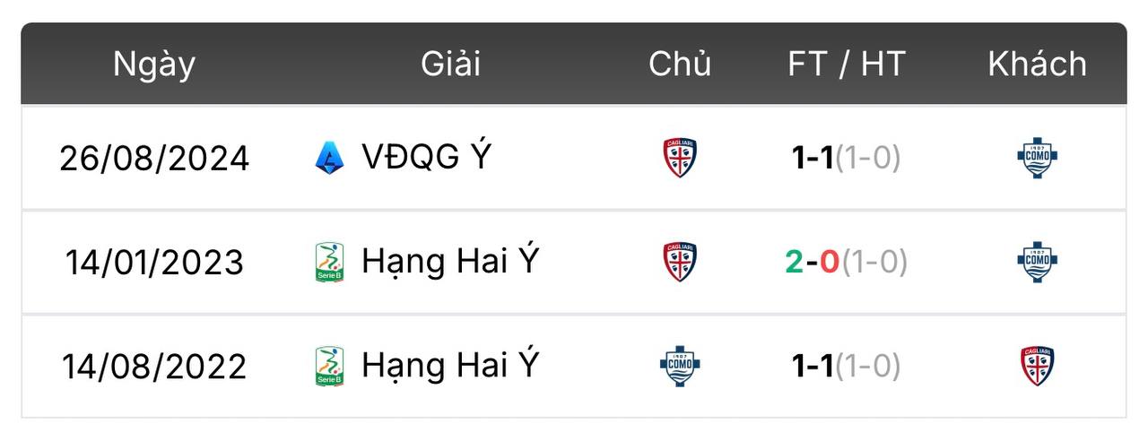 nhận định Como vs Cagliari | Keolive