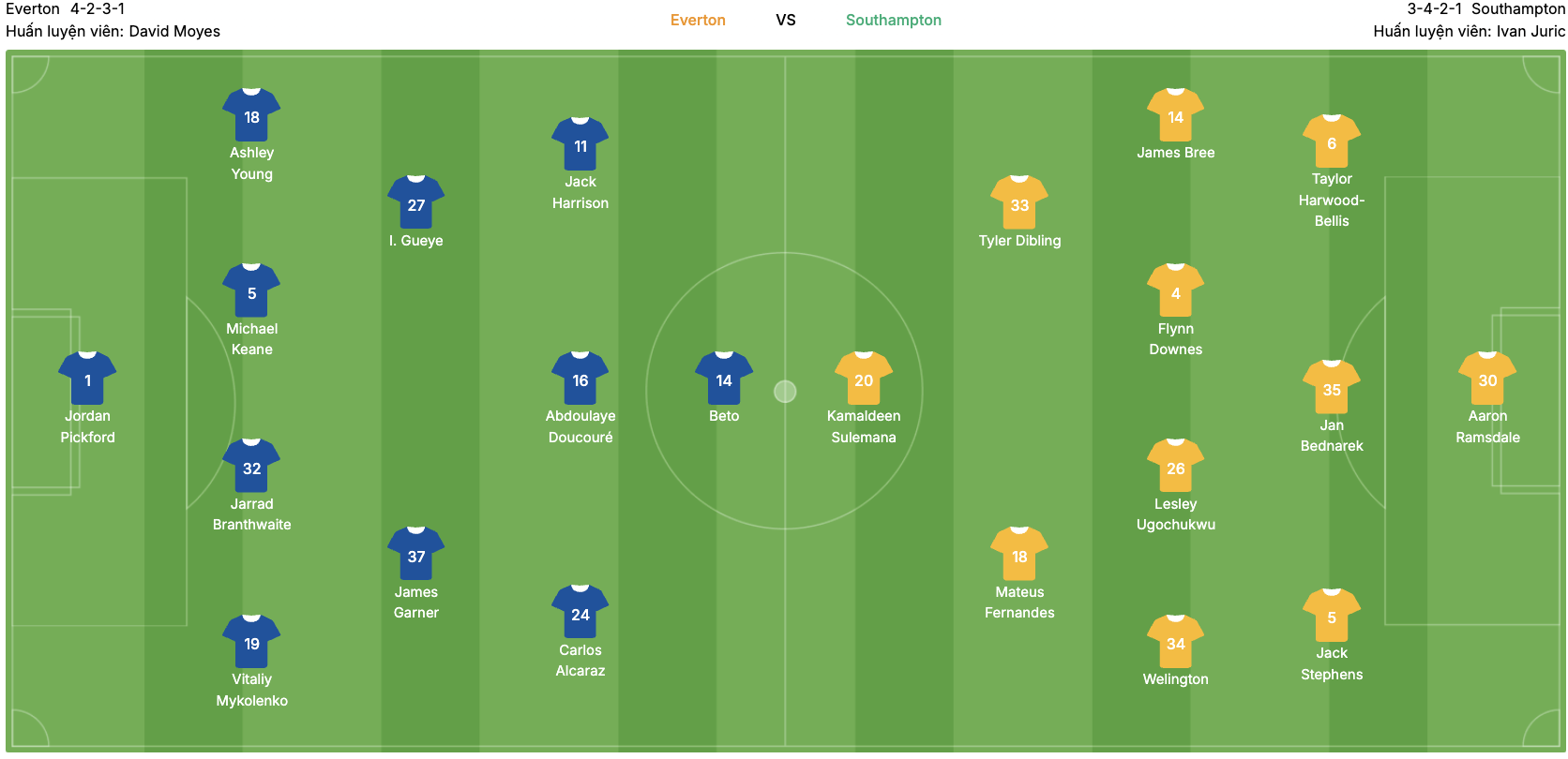 Đội hình dự kiến của Everton vs Southampton. | Keolive