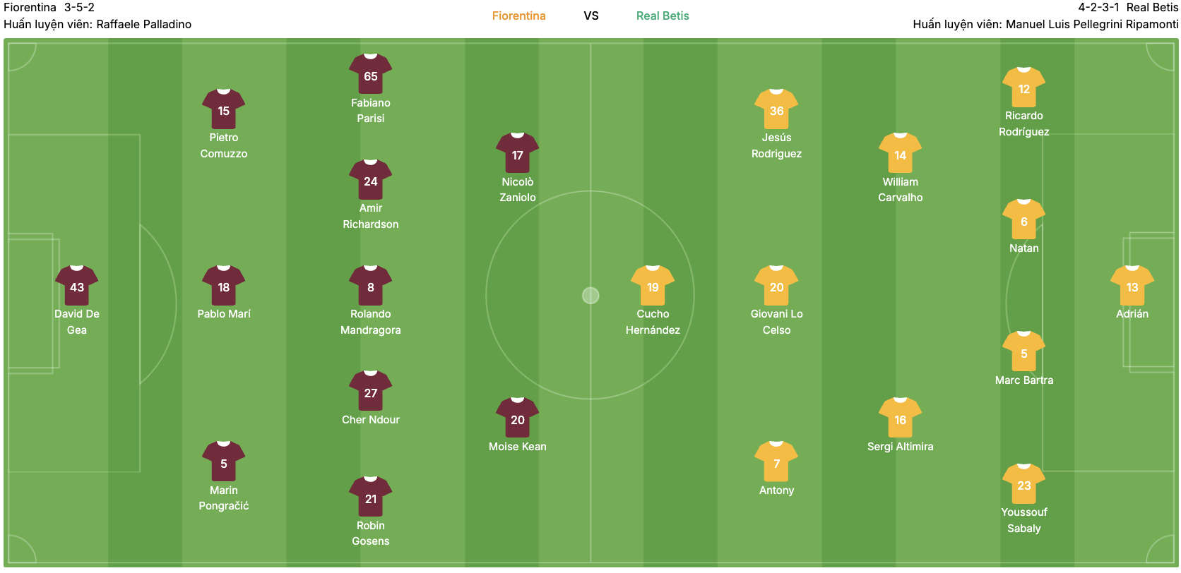 Đội hình dự kiến của Fiorentina vs Real Betis. | Keolive