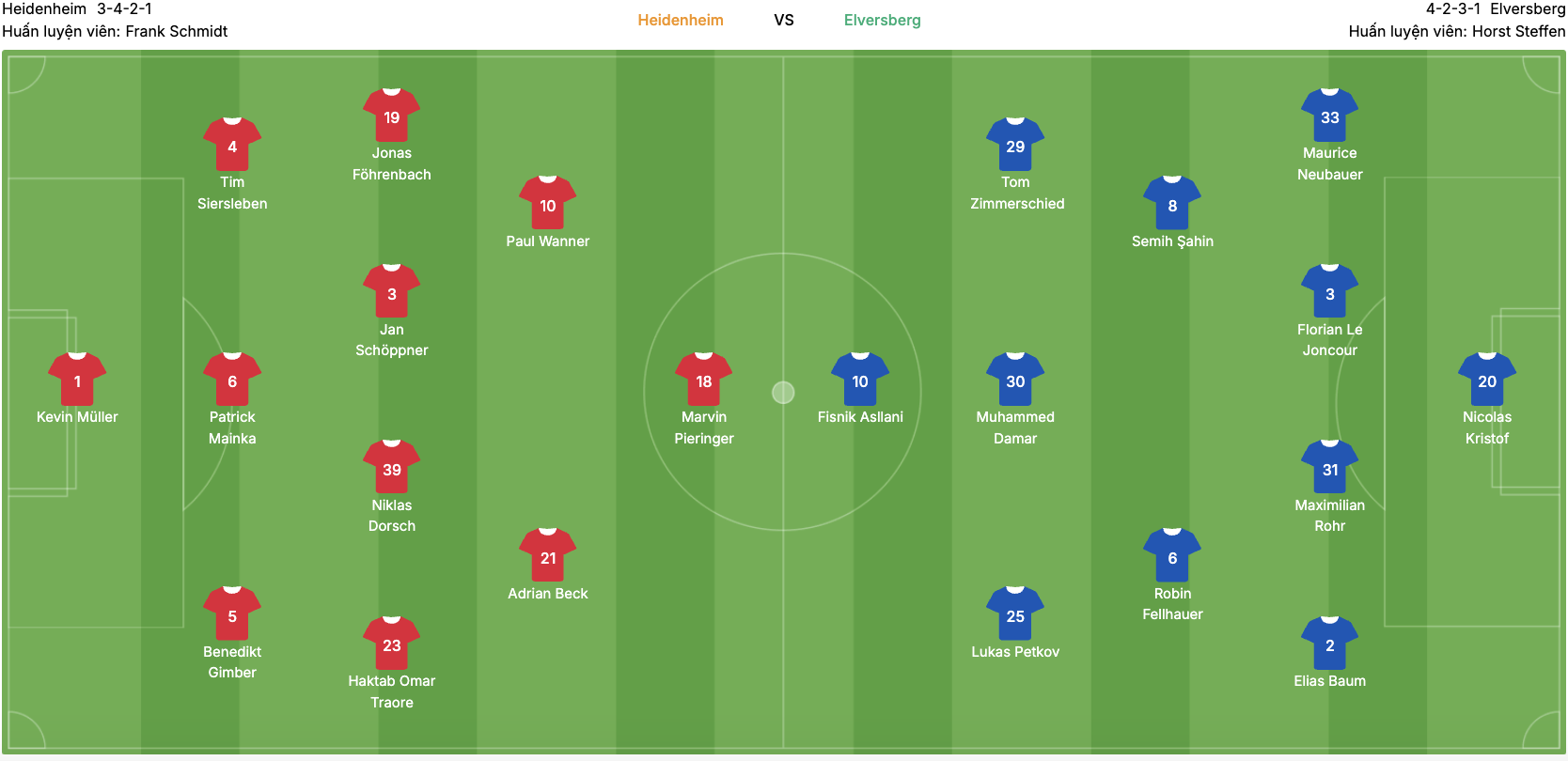 Đội hình dự kiến Heidenheim vs Elversberg | Keolive