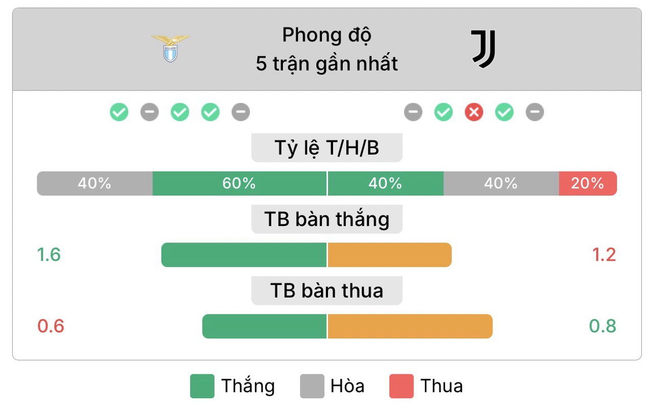 nhận định lazio vs juventus | Keolive