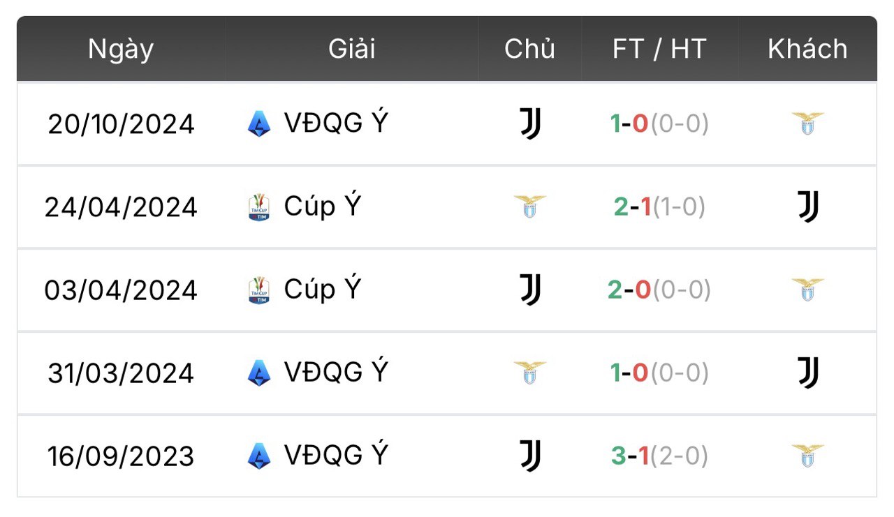 nhận định Lazio vs Juventus | Keolive