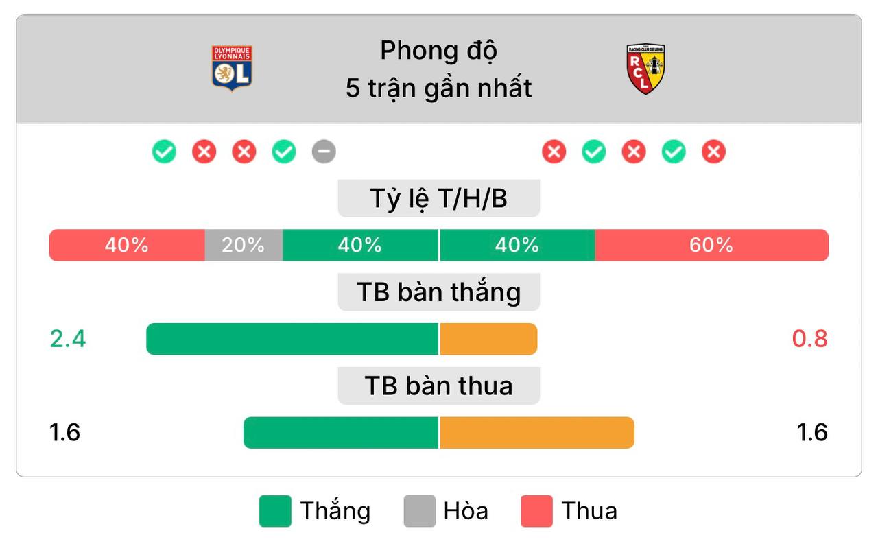 nhận địng Lyon vs Lens | Keolive
