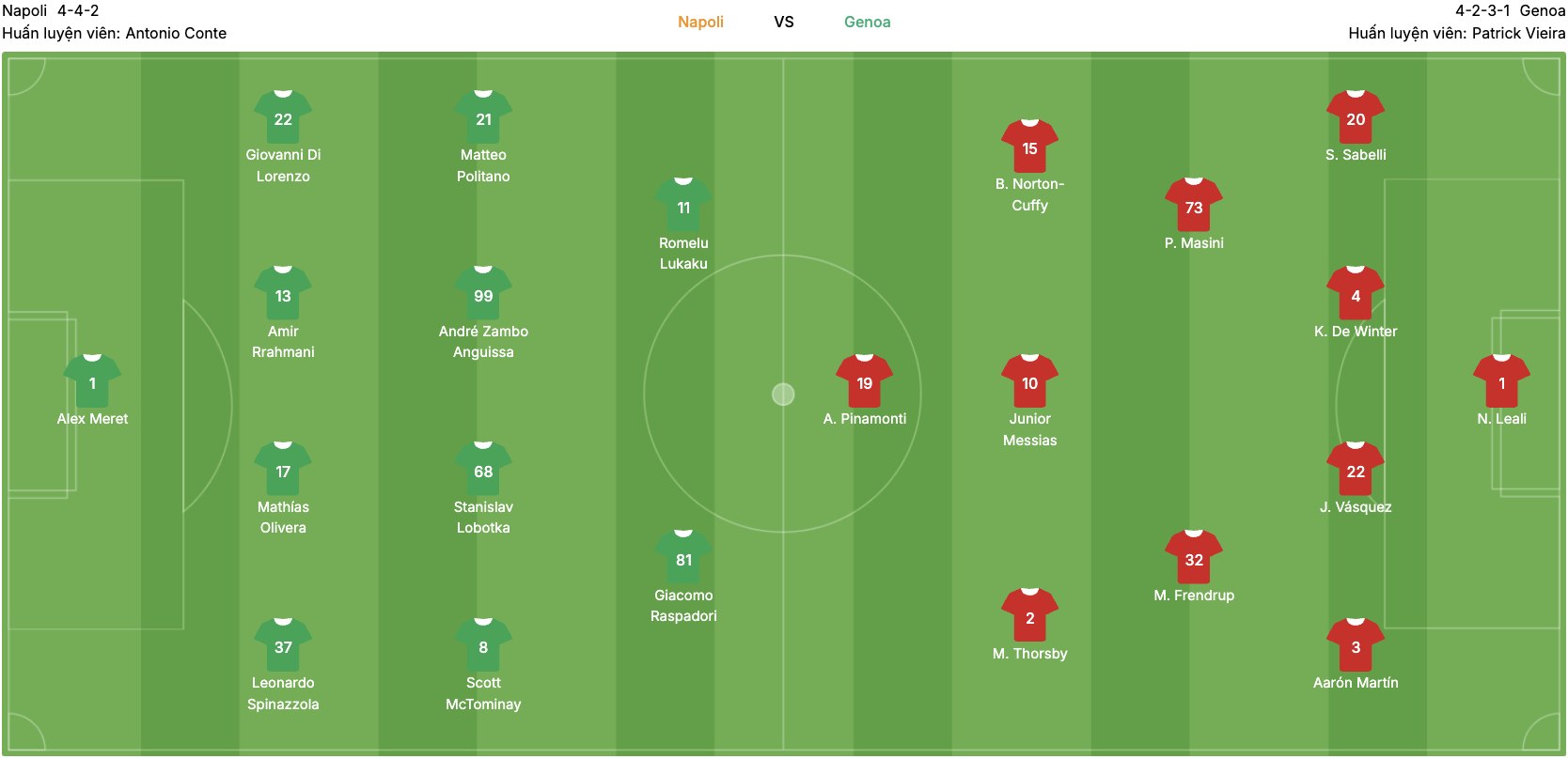 Đội hình dự kiến của Napoli vs Genoa. | Keolive