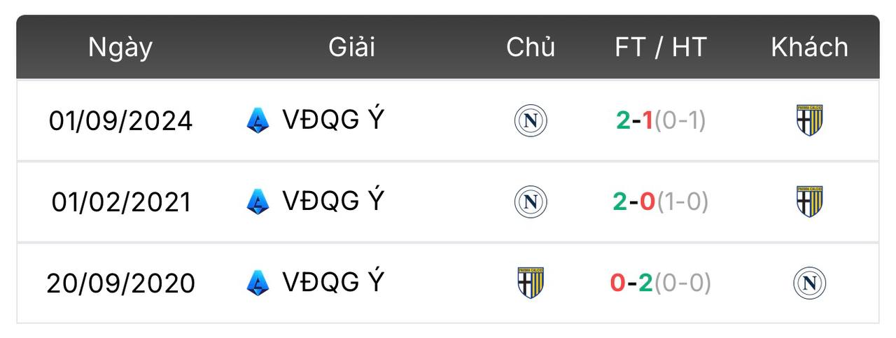 nhận định Parma vs Napoli | Keolive