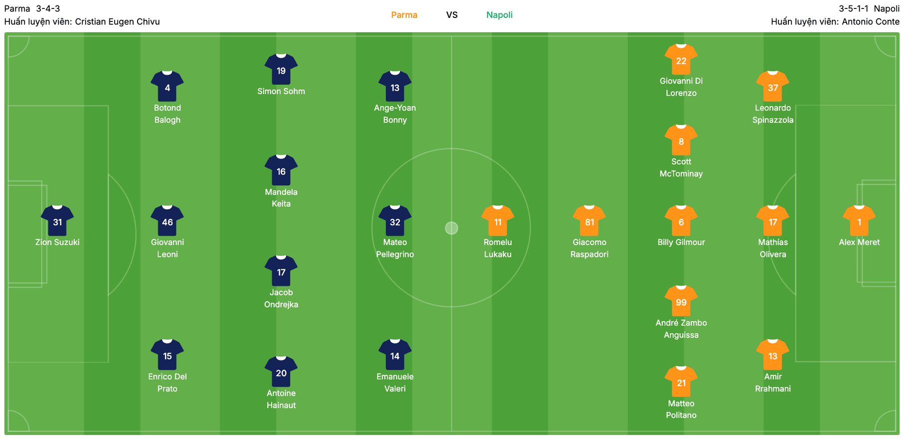 nhận định parma vs napoli | Keolive