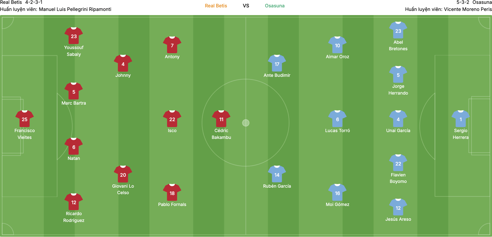 Đội hình dự kiến của Real Betis vs Osasuna. | Keolive