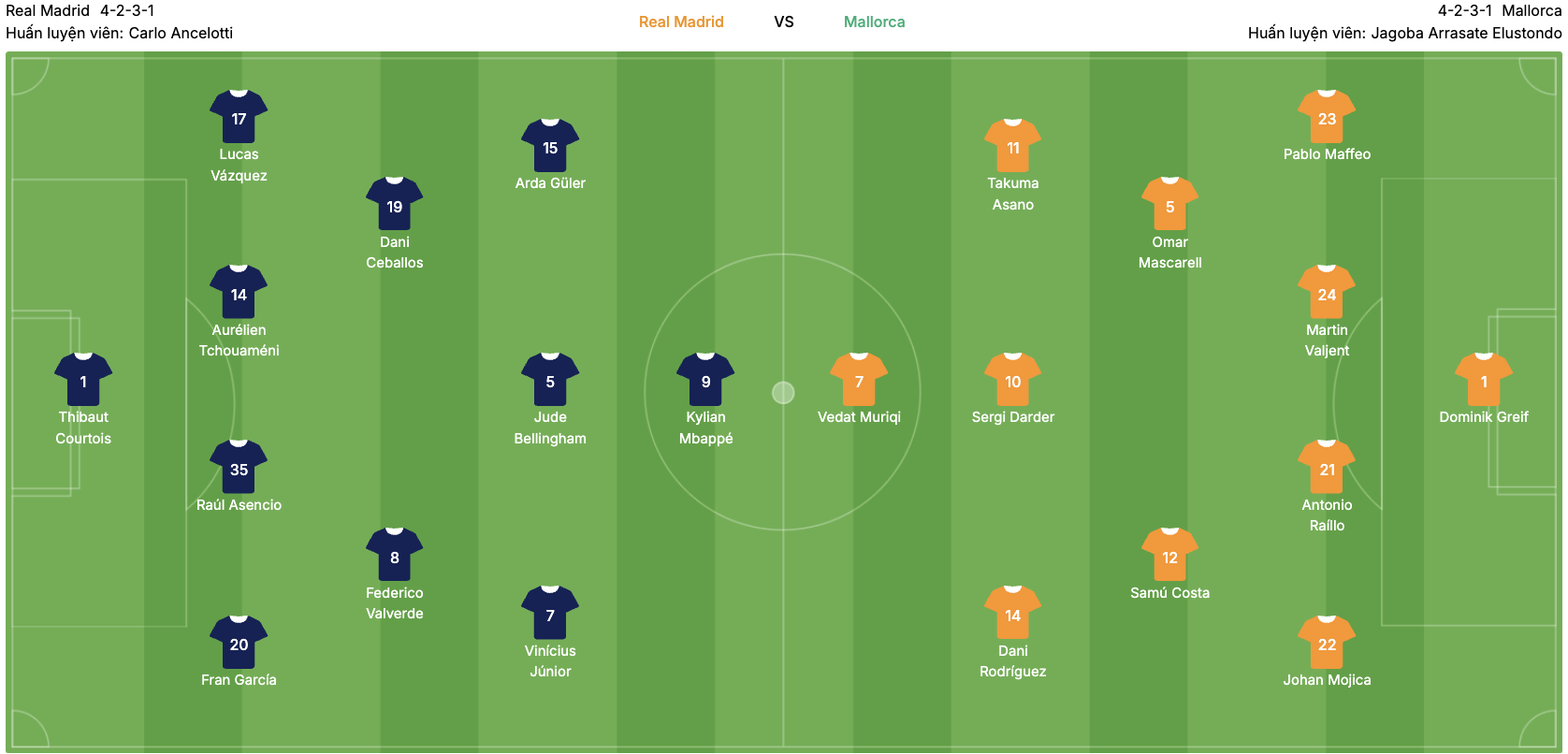 Đội hình dự kiến của Real Madrid vs Mallorca. | Keolive