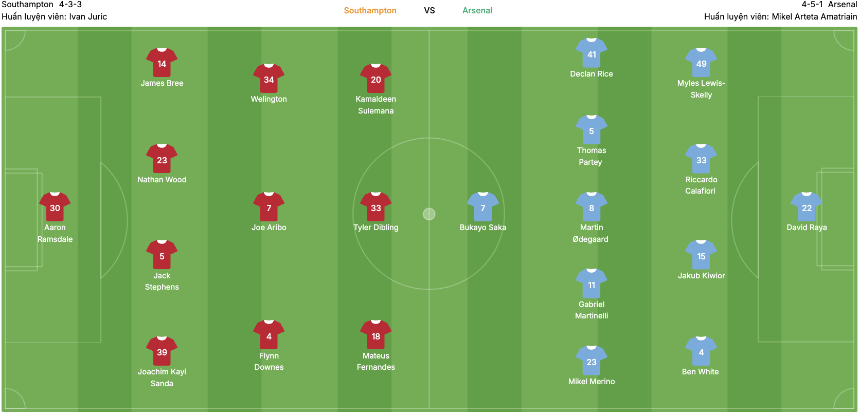 Đội hình dự kiến của Southampton vs Arsenal | Keolive