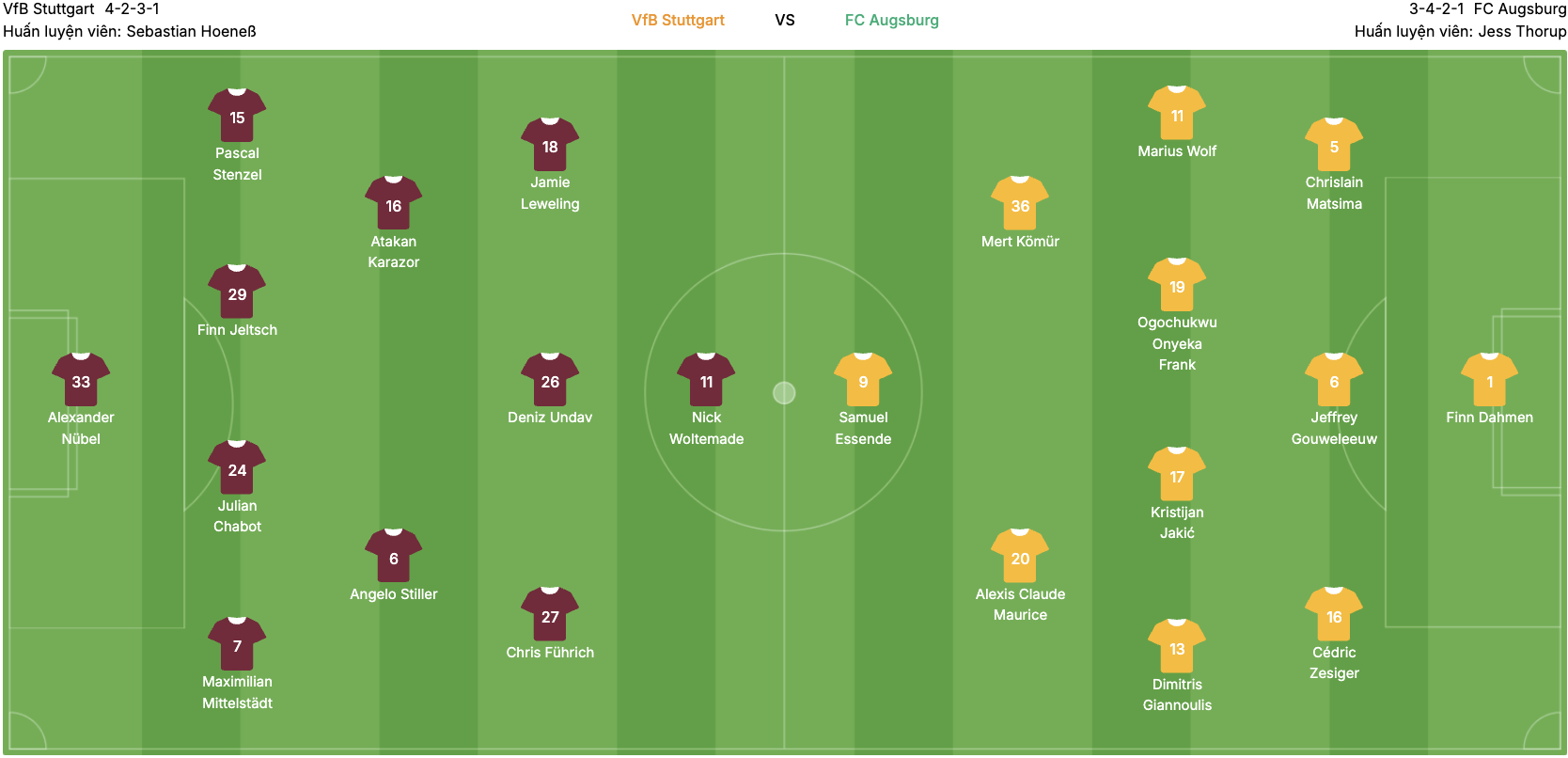Đội hình dự kiến của VfB Stuttgart vs FC Augsburg. | Keolive