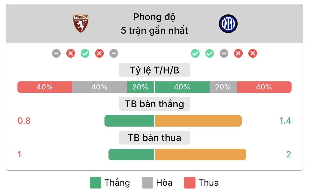nhận định torino vs inter | Keolive