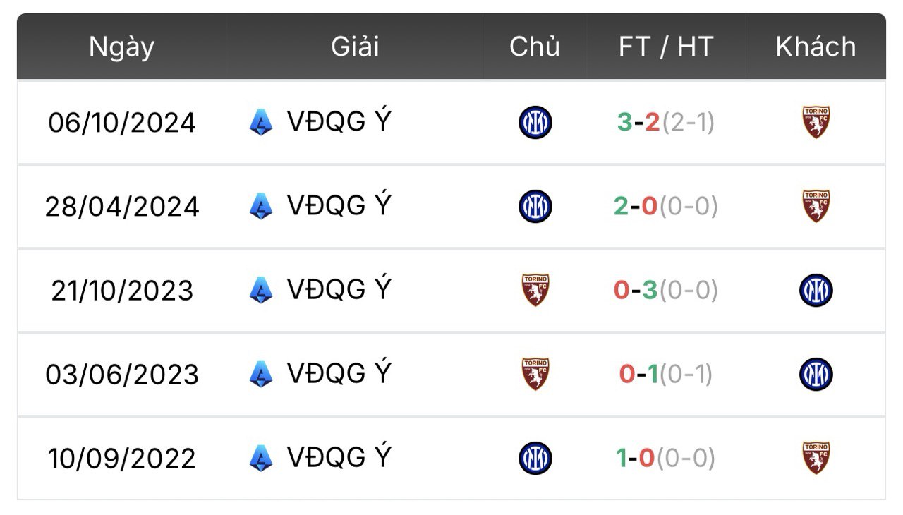 nhận định torino vs inter | Keolive