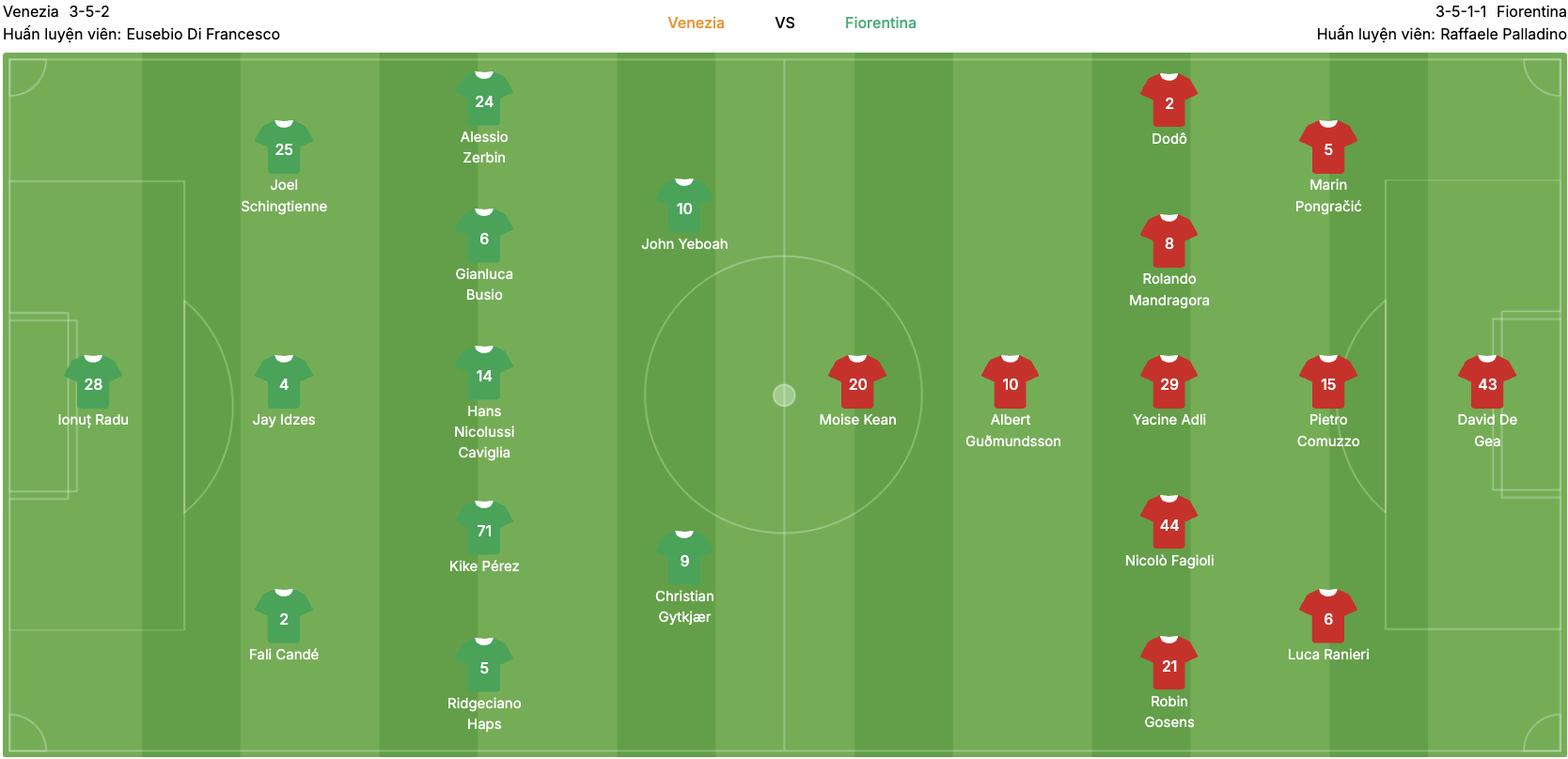Đội hình dự kiến của Venezia vs Fiorentina. | Keolive