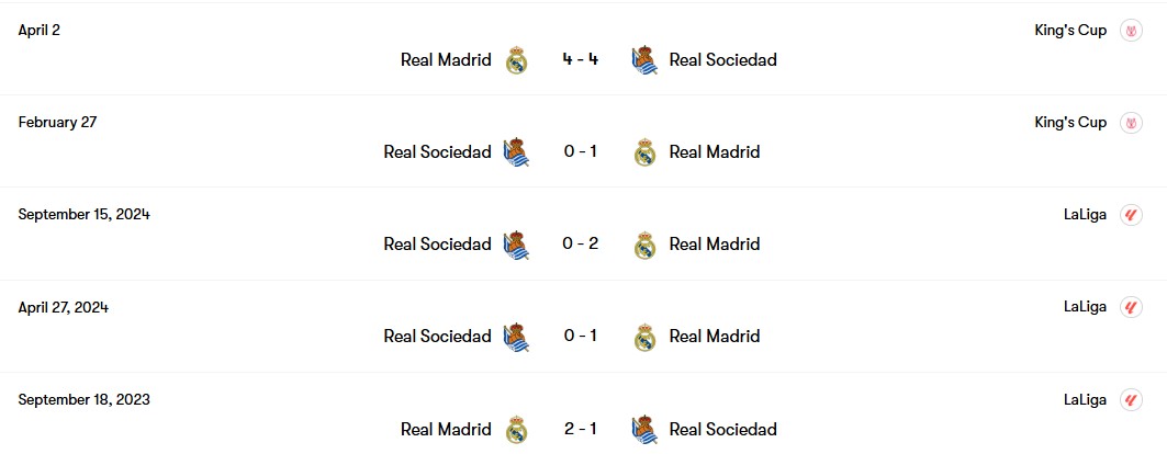 Thành tích đối đầu Real Madrid vs Real Sociedad | Keolive