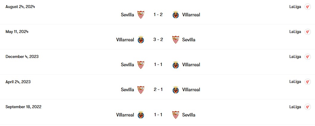 Thành tích đối đầu Villarreal vs Sevilla | Keolive