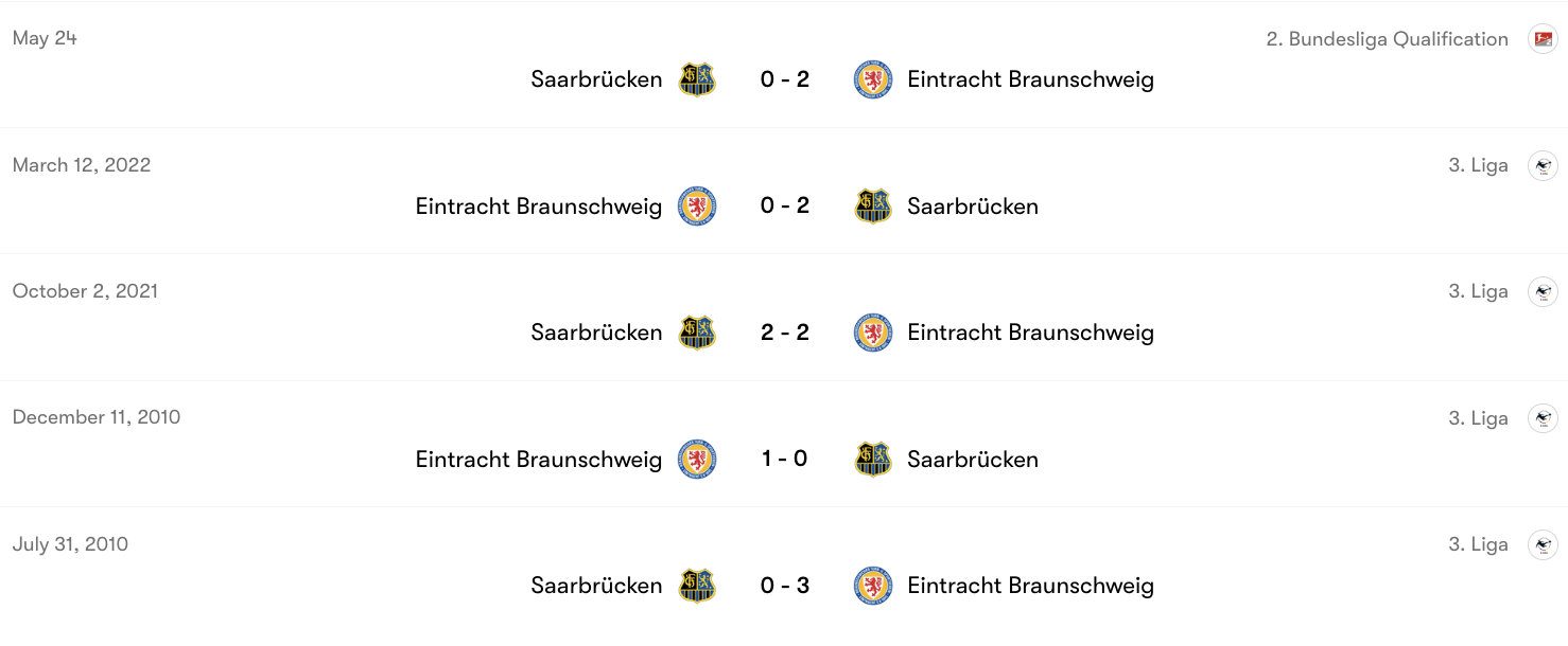 Thành tích đối đầu Braunschweig vs Saarbrücken | Keolive