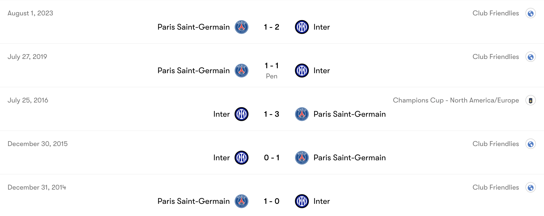 thành tích đối đầu PSG vs Inter | Keolive