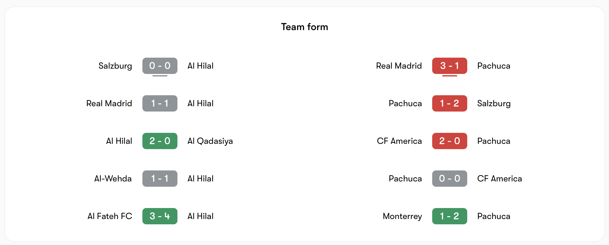 Al Hilal khá ổn định trong khi hàng thủ Pachuca lộ yếu điểm | Keolive
