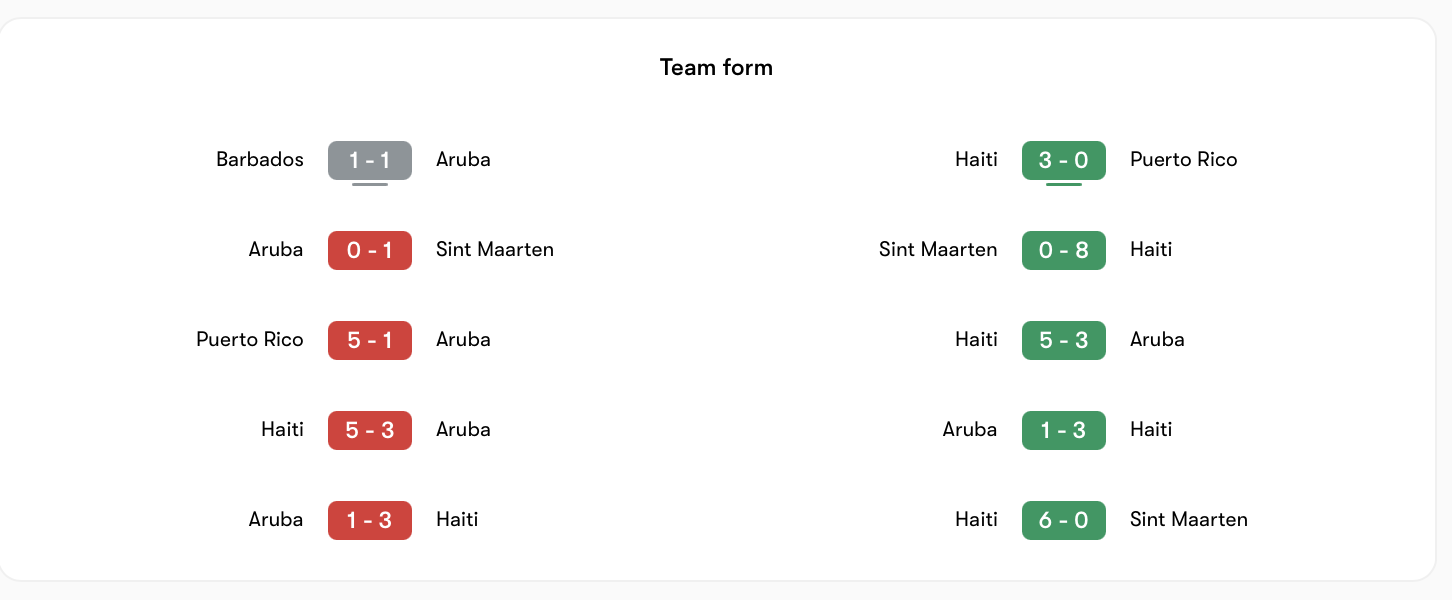 Phong độ chênh lệch giữa Aruba và Haiti | Keolive