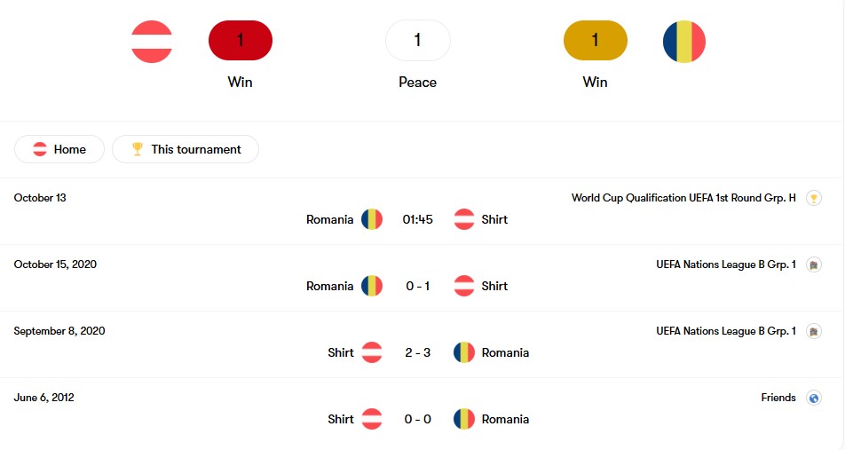 Thành tích đối đầu Áo vs Romania | Keolive