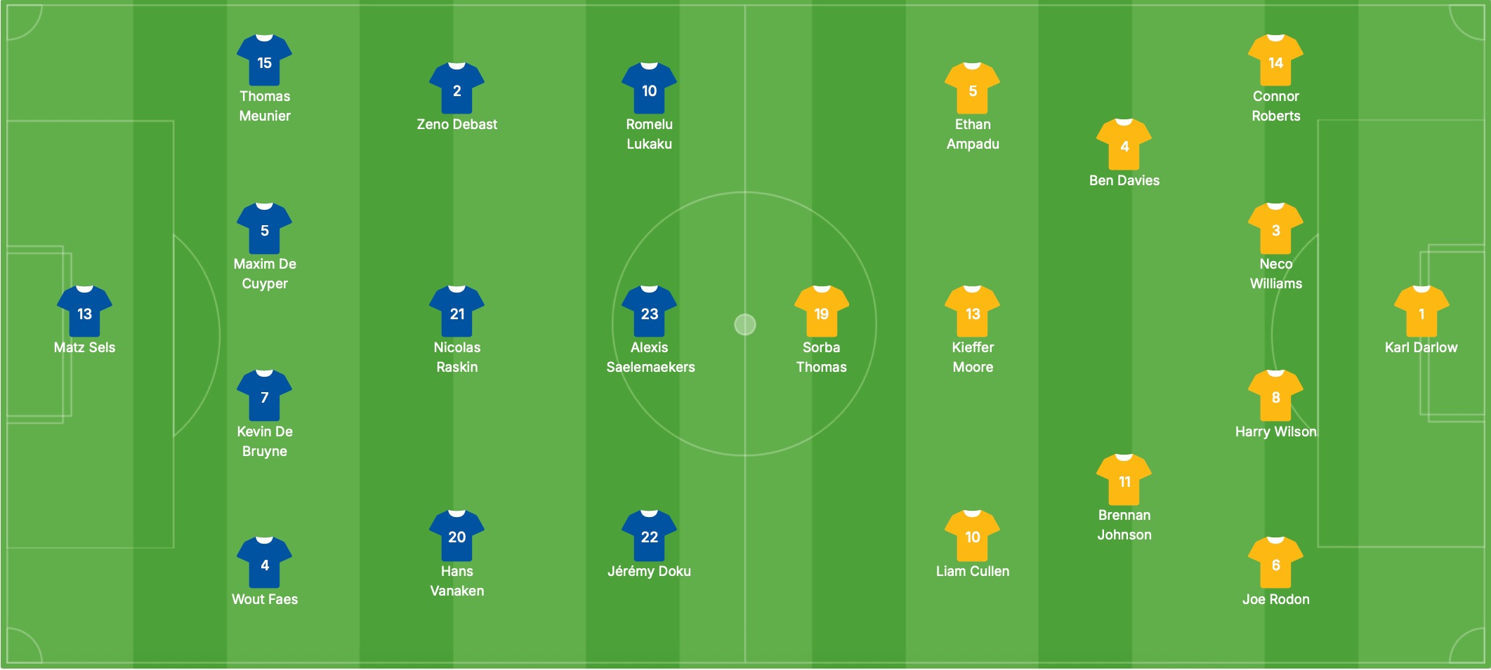 Đội hình dự kiến Bỉ vs Wales | Keolive