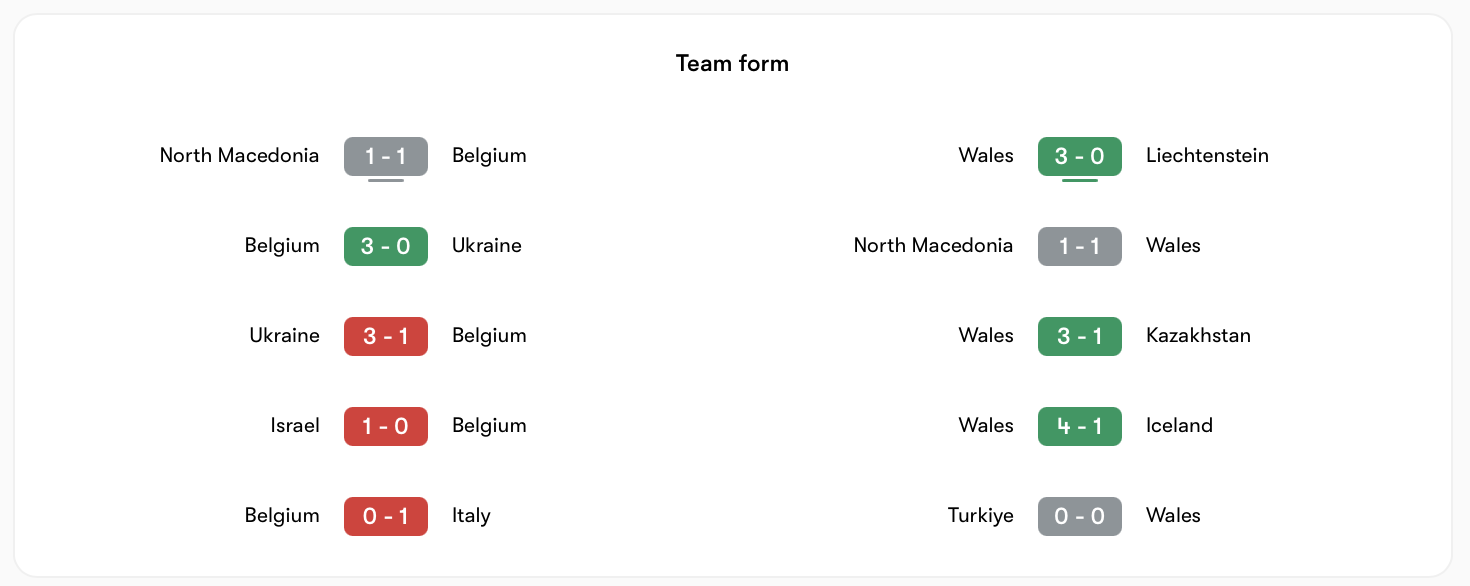 Bỉ đang bất ổn về phong độ, trái ngược với Wales | Keolive